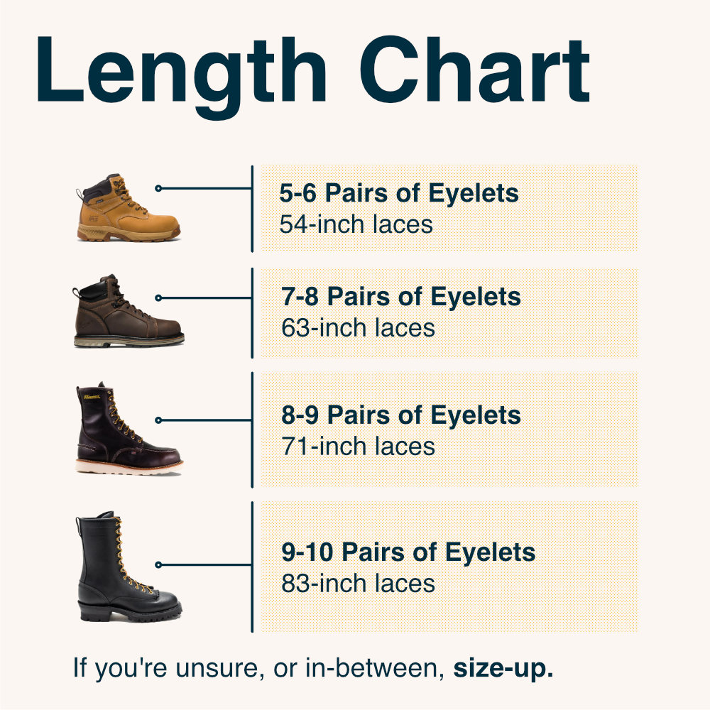 Boot lace length size guide for Unbreakable Boot Laces by Adventure Andy